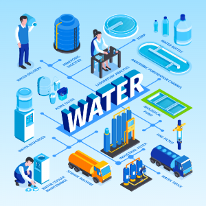 Solutions IoT pour l'eau