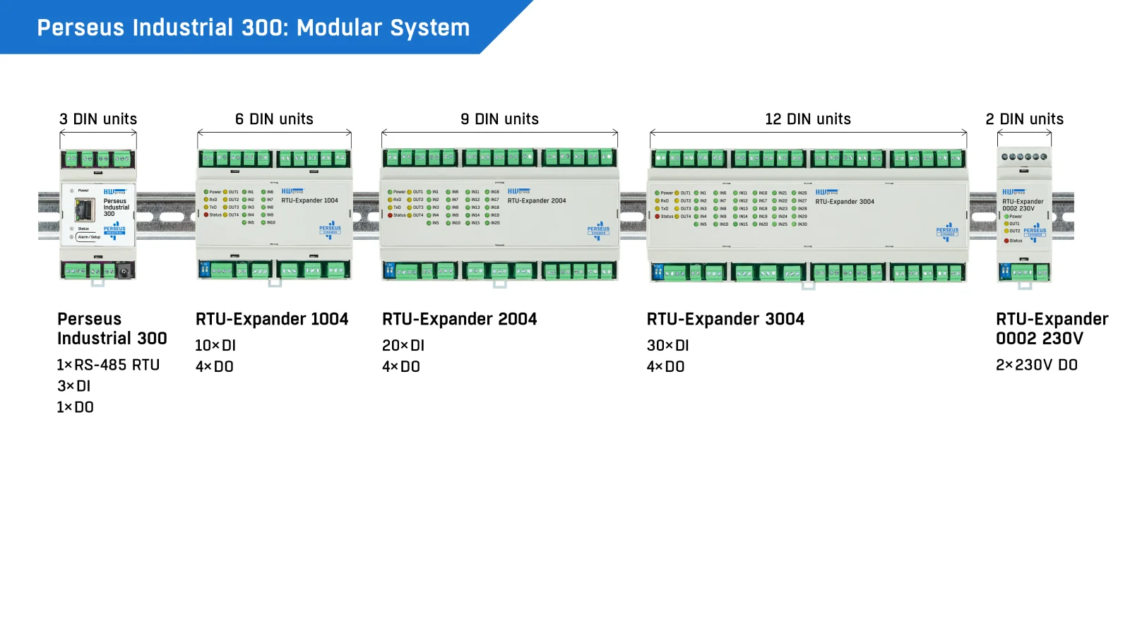 Système modulaire Perseus Industrial 300 étendu par modules RTU-Expander sur rail DIN