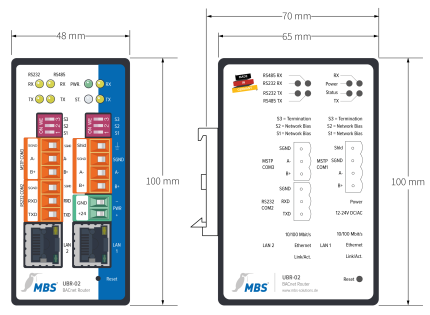Plan coté du MBS UBR-02, vues de face et de côté sur rail DIN