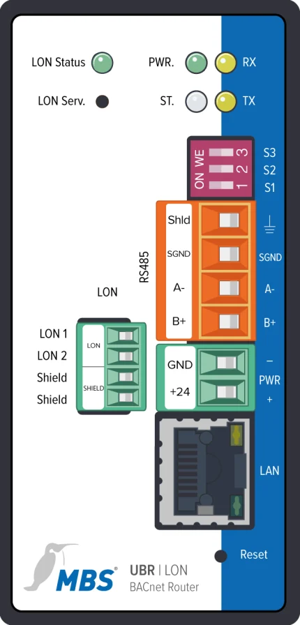Face avant du MBS UBR LON avec bornier LON, port RS-485 et LAN