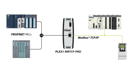 Schéma d'architecture Prosoft PLX31-MBTCP-PND entre contrôleur PROFINET et équipements Modbus TCP