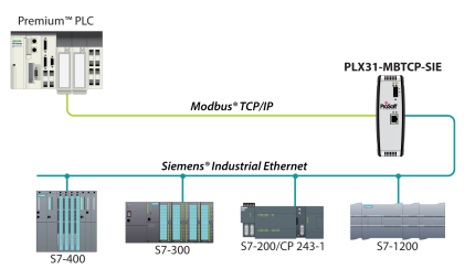 Schéma Prosoft PLX31-MBTCP-SIE entre équipements Modbus TCP et automates Siemens S7