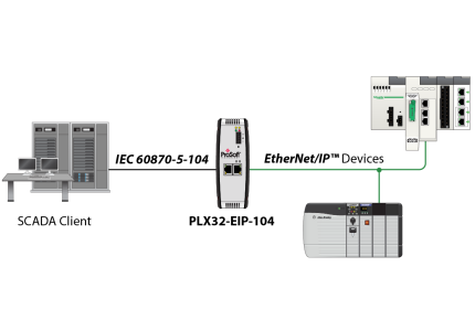 Schéma Prosoft PLX32-EIP-104 avec SCADA IEC 104 et automates EtherNet/IP sur un réseau