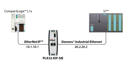 Prosoft PLX32-EIP-SIE