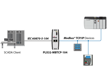 Schéma d'architecture Prosoft PLX32-MBTCP-104 entre SCADA IEC 104 et équipements Modbus TCP