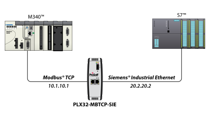 Schéma Prosoft PLX32-MBTCP-SIE reliant réseau Modbus TCP et réseau Siemens S7 séparés