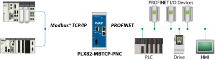 Schéma Prosoft PLX82-MBTCP-PNC entre maître Modbus TCP et équipements PROFINET