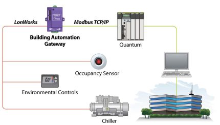 Schéma d'architecture QuickServer PS-QS-1x11-F entre réseau LonWorks et supervision BACnet